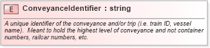XSD Diagram of ConveyanceIdentifier in schema pidxlib_xsd (PIDX - Petroleum Industry Data Exchange)