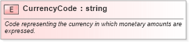 XSD Diagram of CurrencyCode in schema pidxcodelists_xsd (PIDX - Petroleum Industry Data Exchange)
