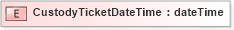 XSD Diagram of CustodyTicketDateTime in schema pidxlib_xsd (PIDX - Petroleum Industry Data Exchange)