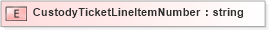 XSD Diagram of CustodyTicketLineItemNumber in schema pidxlib_xsd (PIDX - Petroleum Industry Data Exchange)