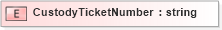 XSD Diagram of CustodyTicketNumber in schema pidxlib_xsd (PIDX - Petroleum Industry Data Exchange)