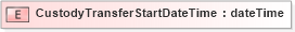 XSD Diagram of CustodyTransferStartDateTime in schema pidxlib_xsd (PIDX - Petroleum Industry Data Exchange)