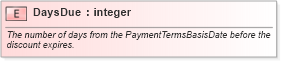 XSD Diagram of DaysDue in schema pidxlib_xsd (PIDX - Petroleum Industry Data Exchange)