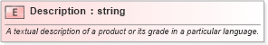 XSD Diagram of Description in schema pidxlib_xsd (PIDX - Petroleum Industry Data Exchange)