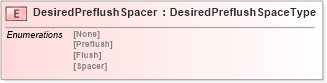 XSD Diagram of DesiredPreflushSpacer in schema cementingtemplate_xsd (PIDX - Petroleum Industry Data Exchange)
