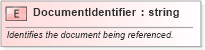 XSD Diagram of DocumentIdentifier in schema pidxlib_xsd (PIDX - Petroleum Industry Data Exchange)