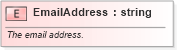 XSD Diagram of EmailAddress in schema pidxlib_xsd (PIDX - Petroleum Industry Data Exchange)
