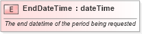 XSD Diagram of EndDateTime in schema inventorybalancerequest_xsd (PIDX - Petroleum Industry Data Exchange)