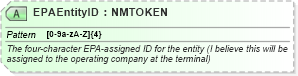 XSD Diagram of EPAEntityID in schema pidxlib_xsd (PIDX - Petroleum Industry Data Exchange)
