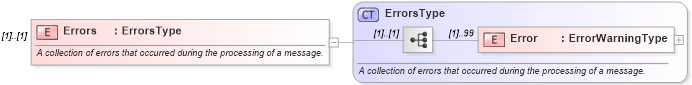 XSD Diagram of Errors in schema billofladingresponse_xsd (PIDX - Petroleum Industry Data Exchange)