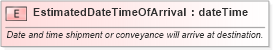 XSD Diagram of EstimatedDateTimeOfArrival in schema pidxlib_xsd (PIDX - Petroleum Industry Data Exchange)
