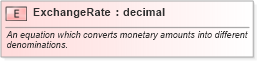 XSD Diagram of ExchangeRate in schema pidxlib_xsd (PIDX - Petroleum Industry Data Exchange)