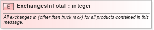 XSD Diagram of ExchangesInTotal in schema inventorybalance_xsd (PIDX - Petroleum Industry Data Exchange)