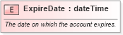 XSD Diagram of ExpireDate in schema pidxlib_xsd (PIDX - Petroleum Industry Data Exchange)