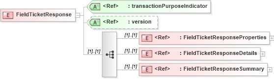 XSD Diagram of FieldTicketResponse in schema fieldticketresponse_xsd (PIDX - Petroleum Industry Data Exchange)