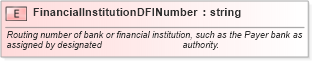 XSD Diagram of FinancialInstitutionDFINumber in schema pidxlib_xsd (PIDX - Petroleum Industry Data Exchange)