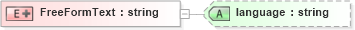 XSD Diagram of FreeFormText in schema exception_xsd (PIDX - Petroleum Industry Data Exchange)