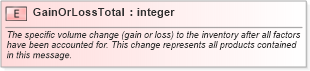 XSD Diagram of GainOrLossTotal in schema inventorybalance_xsd (PIDX - Petroleum Industry Data Exchange)