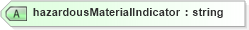 XSD Diagram of hazardousMaterialIndicator in schema pidxlib_xsd (PIDX - Petroleum Industry Data Exchange)