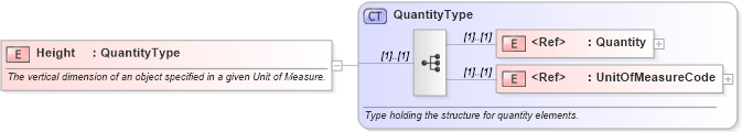 XSD Diagram of Height in schema pidxlib_xsd (PIDX - Petroleum Industry Data Exchange)
