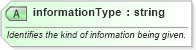 XSD Diagram of informationType in schema pidxlib_xsd (PIDX - Petroleum Industry Data Exchange)