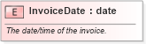XSD Diagram of InvoiceDate in schema pidxlib_xsd (PIDX - Petroleum Industry Data Exchange)