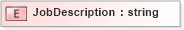 XSD Diagram of JobDescription in schema pidxlib_xsd (PIDX - Petroleum Industry Data Exchange)
