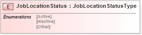 XSD Diagram of JobLocationStatus in schema pidxlib_xsd (PIDX - Petroleum Industry Data Exchange)