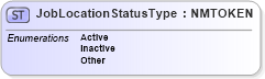 XSD Diagram of JobLocationStatusType in schema pidxcodelists_xsd (PIDX - Petroleum Industry Data Exchange)