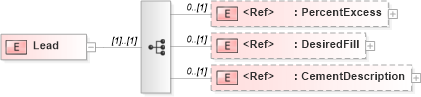 XSD Diagram of Lead in schema cementingtemplate_xsd (PIDX - Petroleum Industry Data Exchange)
