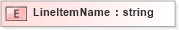 XSD Diagram of LineItemName in schema pidxlib_xsd (PIDX - Petroleum Industry Data Exchange)