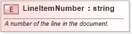 XSD Diagram of LineItemNumber in schema pidxlib_xsd (PIDX - Petroleum Industry Data Exchange)