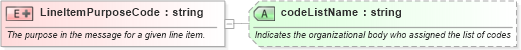 XSD Diagram of LineItemPurposeCode in schema pidxlib_xsd (PIDX - Petroleum Industry Data Exchange)