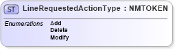 XSD Diagram of LineRequestedActionType in schema pidxcodelists_xsd (PIDX - Petroleum Industry Data Exchange)