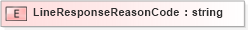 XSD Diagram of LineResponseReasonCode in schema pidxlib_xsd (PIDX - Petroleum Industry Data Exchange)
