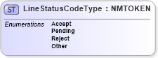 XSD Diagram of LineStatusCodeType in schema pidxcodelists_xsd (PIDX - Petroleum Industry Data Exchange)