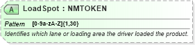 XSD Diagram of LoadSpot in schema billofladingcreate_xsd (PIDX - Petroleum Industry Data Exchange)