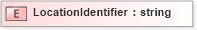 XSD Diagram of LocationIdentifier in schema pidxlib_xsd (PIDX - Petroleum Industry Data Exchange)