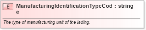 XSD Diagram of ManufacturingIdentificationTypeCode in schema pidxlib_xsd (PIDX - Petroleum Industry Data Exchange)