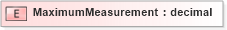 XSD Diagram of MaximumMeasurement in schema pidxlib_xsd (PIDX - Petroleum Industry Data Exchange)