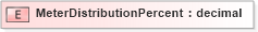 XSD Diagram of MeterDistributionPercent in schema pidxlib_xsd (PIDX - Petroleum Industry Data Exchange)