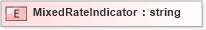 XSD Diagram of MixedRateIndicator in schema pidxlib_xsd (PIDX - Petroleum Industry Data Exchange)