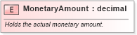 XSD Diagram of MonetaryAmount in schema pidxlib_xsd (PIDX - Petroleum Industry Data Exchange)