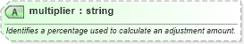 XSD Diagram of multiplier in schema pidxlib_xsd (PIDX - Petroleum Industry Data Exchange)