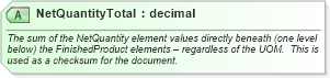 XSD Diagram of NetQuantityTotal in schema billofladingcreate_xsd (PIDX - Petroleum Industry Data Exchange)