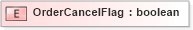 XSD Diagram of OrderCancelFlag in schema pidxlib_xsd (PIDX - Petroleum Industry Data Exchange)