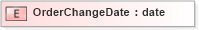 XSD Diagram of OrderChangeDate in schema pidxlib_xsd (PIDX - Petroleum Industry Data Exchange)
