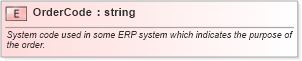 XSD Diagram of OrderCode in schema pidxlib_xsd (PIDX - Petroleum Industry Data Exchange)
