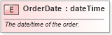XSD Diagram of OrderDate in schema pidxlib_xsd (PIDX - Petroleum Industry Data Exchange)