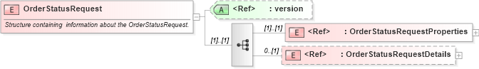 XSD Diagram of OrderStatusRequest in schema orderstatusrequest_xsd (PIDX - Petroleum Industry Data Exchange)